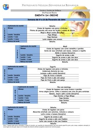 PATRONATO NOSSA SENHORA DA BONANÇA
Creche e Jardim-de-Infância
Vila Praia de Âncora

EMENTA DA CRECHE

Semana de 17 a 21 de Fevereiro de 2014

S
E
G
U
N
D
A

Suplemento da manhã
Almoço

Lanche - berçário
Lanche – 1 ano
Lanche – 2 anos
Reforço da tarde

Bolacha
Creme de legumes com peixe e brócolos
Filetes de pescada com arroz de feijão e salada de alface
Maçã e Maçã cozida (Berçário)
Papa Milupa
Papa Nestum
Leite simples com cereais
Bolacha

Suplemento da manhã
Almoço
T
E
R
Ç
A

Q
U
A
R
T
A

Lanche - berçário
Lanche – 1 ano
Lanche – 2 anos
Reforço da tarde

Suplemento da manhã
Almoço

Suplemento da manhã
Almoço

Lanche - berçário
Lanche – 1 ano
Lanche – 2 anos
Reforço da tarde

Suplemento da manhã
Almoço
S
E
X
T
A

Iogurte
Creme de legumes com peixe e brócolos
Caldeirada (batata) de raia
Laranja e pêra cozida (berçário)
Papa de fruta e bolacha
Papa de fruta e pão com queijo
Papa de fruta e pão com queijo
Bolacha

Lanche - berçário
Lanche – 1 ano
Lanche – 2 anos
Reforço da tarde

Q
U
I
N
T
A

Lanche - berçário
Lanche – 1 ano
Lanche – 2 anos
Reforço da tarde

Maçã
Creme de legumes com carne vermelha e pevides
Carne de vaca estufada com massa, cenoura e repolho
Melão e banana (berçário)
Iogurte de aroma e pão
Iogurte de aroma e pão com doce
Iogurte de aroma e pão com doce
Bolacha

Pão com manteiga
Creme de legumes com carne branca e pevides
Arroz alegre (arroz, milho e cenoura) com coxa de peru estufado
Banana, maçã e pêra cozida (berçário)
Papa Cerelac e Papa Milupa
Papa Cerelac
Papa Cerelac
Bolacha

Bolacha
Creme de legumes com peixe
Macarrão estufado com salsichas, brócolos e cenoura
Leite-creme e banana (berçário)
Iogurte de aroma e pão
Iogurte de aroma e pão com fiambre
Leite com cevada e pão com fiambre
Bolacha

Nota: a ementa pode sofrer alterações. O grupo do berçário, por questões de desenvolvimento tem uma ementa específica para cada criança, mediante indicação do
encarregado de educação. Depois da introdução dos alimentos sólidos acompanha a ementa dos restantes grupos,

 