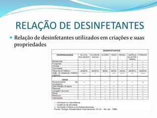 RELAÇÃO DE DESINFETANTES
 Relação de desinfetantes utilizados em criações e suas
propriedades
 