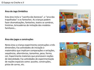 Área	
  do	
  Jogo	
  Simbólico	
  
	
  
Esta	
  área	
  inclui	
  a	
  “casinha	
  das	
  bonecas”,	
  a	
  “arca	
  das	
  
trapalhadas"	
  e	
  os	
  fantoches.	
  As	
  crianças	
  podem	
  
fazer	
  drama6zações,	
  fantoches,	
  teatro	
  se	
  sombras,	
  
histórias,	
  brincadeiras	
  de	
  imitação	
  dos	
  modelos	
  
familiares…	
  
	
  
	
  
	
  
Área	
  dos	
  jogos	
  e	
  construções	
  	
  
	
  
Nesta	
  área	
  a	
  criança	
  experimenta	
  construções	
  a	
  três	
  
dimensões;	
  Faz	
  ac6vidades	
  de	
  iniciação	
  à	
  
matemá6ca	
  que	
  implicam	
  comparações	
  e	
  seriações,	
  
sequências,	
  alternâncias,	
  tamanhos,	
  peso,	
  forma,	
  
cor;	
  Experimenta	
  materiais	
  que	
  promovem	
  noções	
  
de	
  lateralidade;	
  Faz	
  ac6vidades	
  de	
  experimentação	
  
de	
  noções	
  espaciais	
  como:	
  puzzles,	
  construções,	
  
pistas	
  de	
  carros,	
  etc.	
  
O	
  Espaço	
  na	
  Creche	
  e	
  JI	
  	
  
 