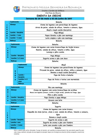 PATRONATO NOSSA SENHORA DA BONANÇA
Creche e Jardim-de-Infância
Vila Praia de Âncora
EMENTA DA CRECHE
Semana de 29 de maio a 02 de junho de 2017
S
E
G
U
N
D
A
Suplemento Bolacha
Almoço Creme de legumes com peixe/Sopa de legumes
Arroz de peixe, salada de alface, tomate e cenoura, água
Maçã e maçã cozida (berçário)
Lanche - berçário Papa Milupa
Lanche – 1 ano Papas Cerelac e pão com manteiga
Lanche – 2 anos Leite simples e pão com manteiga
Reforço Bolacha
T
E
R
Ç
A
Suplemento Bolacha
Almoço Creme de legumes com carne branca/Sopa de feijão branco
Rancho, salada de alface, tomate e milho, água
Laranja e pêra cozida
Lanche - berçário Papa Milupa
Lanche: 1 e 2 anos Iogurte aroma e pão com doce
Reforço Bolacha
U
A
R
T
A
Suplemento Maçã
Almoço Creme de legumes com peixe/Creme de legumes
Fricassé de peixe, salada de alface, milho e cenoura, água
Banana e maçã cozida (berçário)
Lanche -
berçário
Papa de fruta e bolacha
Lanche: 1 e 2
anos
Papa de fruta e tostas com marmelada
Reforço Bolacha
Q
U
I
N
T
A
Suplemento Pão com manteiga
Almoço Creme de legumes com carne branca/Sopa de ervilhas
Massa com legumes (cenoura, ervilha e feijão verde), panados de frango, água
Pêra e pêra cozida
Lanche - berçário Papa Cerelac e papa Milupa
Lanche: 1 e 2 anos Cereais com leite
Reforço Bolacha
S
E
X
T
A
Suplemento Iogurte
Almoço Creme de legumes com carne branca
Empadão de atum (arroz, atum e ovo), salada de alface, tomate e cenoura,
água
Banana e maçã cozida
Lanche - berçário Iogurte de aroma e pão
Lanche: 1 ano Iogurte de aroma e pão com fiambre
Lanche – 2 anos Leite com cevada e pão com fiambre
Reforço Bolacha
Nota: a ementa pode sofrer alterações. O grupo do berçário, por questões de desenvolvimento tem uma ementa específica para
cada criança, mediante indicação do encarregado de educação. Depois da introdução dos alimentos sólidos acompanha a ementa dos
restantes
 