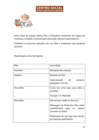 Num clima de relação aberta, Pais e Educadora constroem um espaço de
confiança, condição essencial para uma acção educativa participativa.

Colaborar no processo educativo do seu filho é certamente uma proposta
aliciante.



Planificação a nível da familia:



Mês                                Actividade

Setembro                           Recepção das crianças

Outubro                            Reunião de Pais

                                   Apresentação       do      projecto
                                   pedagógico de sala

Novembro                           Levar um verso para casa sobre a
                                   castanha

                                   Festejar o S. Martinho

Dezembro                           Dar as boas vindas ao Inverno

                                   Mensagem de Natal dos Pais como
                                   sensibilização para os valores
                                   inerentes ao Natal

                                   Elaboração de um anjo para árvore
                                   de Natal de cada familia


                                                                    32
 