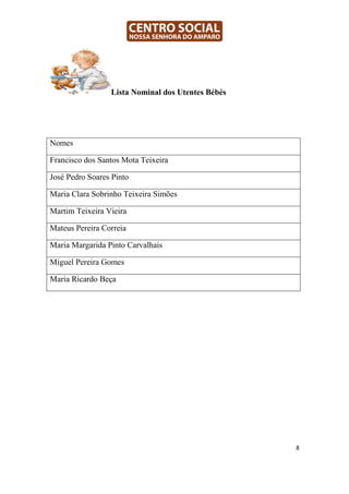 Lista Nominal dos Utentes Bébés




Nomes

Francisco dos Santos Mota Teixeira

José Pedro Soares Pinto

Maria Clara Sobrinho Teixeira Simões

Martim Teixeira Vieira

Mateus Pereira Correia

Maria Margarida Pinto Carvalhais

Miguel Pereira Gomes

Maria Ricardo Beça




                                                   8
 
