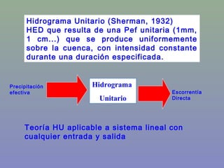 Hidrograma Unitario (Sherman, 1932)
HED que resulta de una Pef unitaria (1mm,
1 cm...) que se produce uniformemente
sobre la cuenca, con intensidad constante
durante una duración especificada.
Hidrograma
Unitario
Precipitación
efectiva Escorrentía
Directa
Teoría HU aplicable a sistema lineal con
cualquier entrada y salida
 