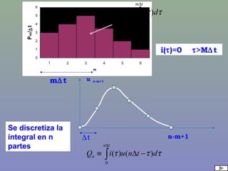 0
1
2
3
4
5
6
1 2 3 4 5 6
m
Pm/∆t
∫
∆
∆−
=
tm
tm
m diP
))1(
)( ττ
i(τ)=0 τ>M∆ t
m∆ t u n-m+1
n-m+1∆t
Se discretiza la
integral en n
partes
∫
∆
−∆≡
tn
n dtnuiQ
0
)()( τττ
 