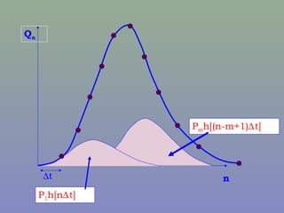 Pmh[(n-m+1)∆t]
P1h[n∆t]
∆t
Qn
n
 