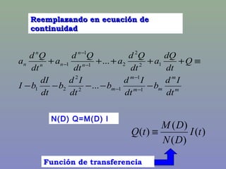 Reemplazando en ecuación deReemplazando en ecuación de
continuidadcontinuidad
m
m
mm
m
m
n
n
nn
n
n
dt
Id
b
dt
Id
b
dt
Id
b
dt
dI
bI
Q
dt
dQ
a
dt
Qd
a
dt
Qd
a
dt
Qd
a
−−−−−
≡+++++
−
−
−
−
−
−
1
1
12
2
21
12
2
21
1
1
...
...
N(D) Q=M(D) I
)(
)(
)(
)( tI
DN
DM
tQ ≡
Función de transferencia
 