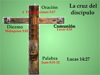 La cruz del
discípulo
Diezmo ComuniónComunión
Oración
Palabra
Juan 8:31-32
1a Tesalonicenses 5:17
Malaquías 3:10
Lucas 4:16
Lucas 14:27
 