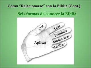 Cómo “Relacionarse” con la Biblia (Cont.)Cómo “Relacionarse” con la Biblia (Cont.)
Seis formas de conocer la Biblia
O
ír
Estudiar
Memorizar
Meditar
Leer
Aplicar
 