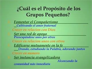 ¿Cuál es el Propósito de los
Grupos Pequeños?
1. Fomentar el Compañerismo
Cultivando el amor fraternal
Crecer en relacion con Dios
1. Ser una red de apoyo
Preocupándose unos por otros
Crecer en relacion unos con otros
1. Edificarse mutuamente en la fe
Orando, estudiando la Palabra, adorando juntos
Crecer en numero
1. Ser instancia evangelizadora
Alcanzando la
comunidad más inmediata
 