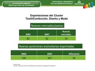 Nuevos mercados/países Fuente: Dane. Cálculos: Cámara de Comercio de Medellín para Antioquia, Investigaciones Económicas. Nuevas posiciones arancelarias exportadas Exportaciones del  Cluster  Textil/Confección, Diseño y Moda La econom í a regional disminuye ritmo de crecimiento 2002 2007 Nuevos mercados 82 92 10 2002 2007 Diferencia 548 597 49 