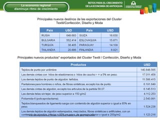 Principales nuevos destinos de las exportaciones del  Cluster  Textil/Confección, Diseño y Moda Principales nuevos productos* exportados del  Cluster  Textil / Confección, Diseño y Moda *A los destinos: Costa Rica, Ecuador, Venezuela, México, Puerto Rico, Perú, Bolivia. La econom í a regional disminuye ritmo de crecimiento 
