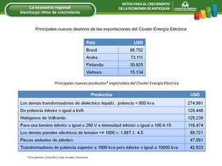Principales nuevos destinos de las exportaciones del  Cluster  Energía Eléctrica Principales nuevos productos* exportados del  Cluster  Energía Eléctrica *A los destinos: Costa Rica, Cuba, Ecuador, Venezuela. La econom í a regional disminuye ritmo de crecimiento 