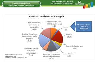 Mercado externo < 20% de la producción La econom í a regional disminuye ritmo de crecimiento 