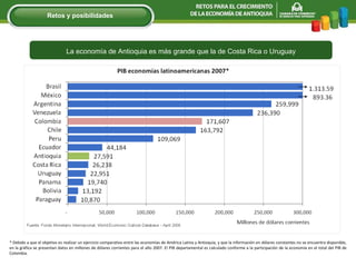 La economía de Antioquia es más grande que la de Costa Rica o Uruguay * Debido a que el objetivo es realizar un ejercicio comparativo entre las economías de América Latina y Antioquia, y que la información en dólares constantes no se encuentra disponible, en la gráfica se presentan datos en millones de dólares corrientes para el año 2007. El PIB departamental es calculado conforme a la participación de la economía en el total del PIB de Colombia. Retos y posibilidades 
