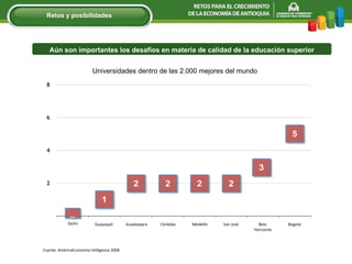 Universidades dentro de las 2.000 mejores del mundo Fuente: AméricaEconomía Intlligence 2008. Aún son importantes los desafíos en materia de calidad de la educación superior Retos y posibilidades Quito Guayaquil Guadalajara Córdoba Medellín San José Belo Horizonte Bogotá 