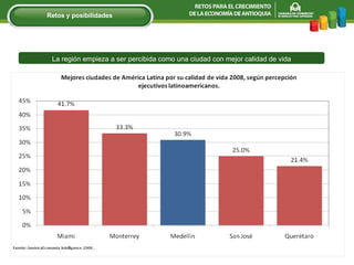 La región empieza a ser percibida como una ciudad con mejor calidad de vida Retos y posibilidades 