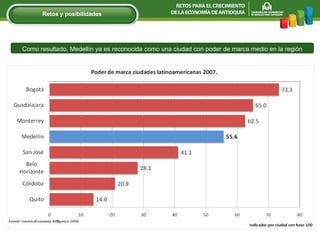 Como resultado, Medellín ya es reconocida como una ciudad con poder de marca medio en la región Retos y posibilidades 
