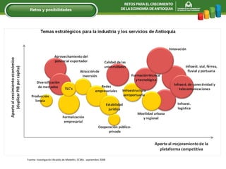 Fuente: Investigación Alcaldía de Medellín, CCMA.  septiembre 2008 Retos y posibilidades 