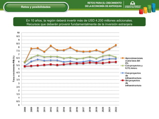 En 10 años, la región deberá invertir más de USD 4.200 millones adicionales. Recursos que deberán provenir fundamentalmente de la inversión extranjera Retos y posibilidades 