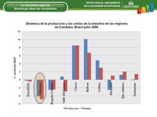 La econom í a regional disminuye ritmo de crecimiento 