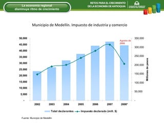 Municipio de Medellín. Impuesto de industria y comercio Agosto de 2008 La econom í a regional disminuye ritmo de crecimiento Fuente: Municipio de Medellín 