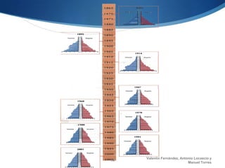 Valentín Fernández, Antonio Locascio y
14
                             Manuel Torres
 