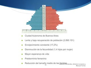 S   Ciudad Autonoma de Buenos Aires:

S   Lenta y baja recuperación de población (2.890.151)

S   Envejecimiento constante (17,2%)

S   Disminución de la fecundidad (1,4 hijos por mujer)

S   Mayor esperanza de vida

S   Predonminio femenino

S   Reducción del tamaño medio de las Valentín Fernández, Antonio Locascio y
                                       familias
                           18
                                                                Manuel Torres
 