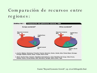 Comparación de recursos entre regiones: Fuente:”Beyond Economic Growth”, op. cit.en bibliografía final. 