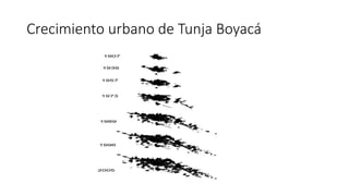 Crecimiento urbano de Tunja Boyacá
 