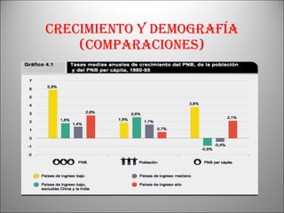 Crecimiento y demografía (comparaciones) 