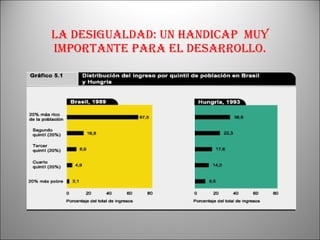 La desigualdad: un handicap  muy importante para el desarrollo. 
