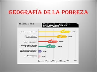 Geografía de la pobreza 