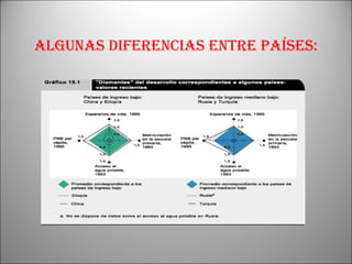 Algunas diferencias entre países: 