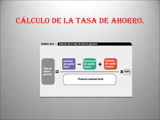 Cálculo de la tasa de ahorro. 