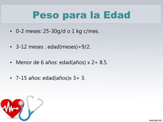 Peso para la Edad
• 0-2 meses: 25-30g/d o 1 kg c/mes.
• 3-12 meses : edad(meses)+9/2.
• Menor de 6 años: edad(años) x 2+ 8.5.
• 7-15 años: edad(años)x 3+ 3.
 