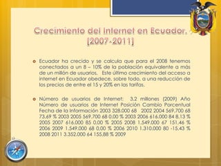 Crecimiento del Internet en Ecuador. [2007-2011]Ecuador ha crecido y se calcula que para el 2008 tenemos conectados a un 8 – 10% de la población equivalente a más de un millón de usuarios,   Este último crecimiento del acceso a internet en Ecuador obedece, sobre todo, a una reducción de los precios de entre el 15 y 20% en las tarifas. Número de usuarios de Internet:  3,2 millones (2009) Año Número de usuarios de Internet Posición Cambio Porcentual Fecha de la Información 2003 328.000 68   2002 2004 569.700 68 73,69 % 2003 2005 569.700 68 0,00 % 2003 2006 616.000 84 8,13 % 2005 2007 616.000 85 0,00 % 2005 2008 1.549.000 67 151,46 % 2006 2009 1.549.000 68 0,00 % 2006 2010 1.310.000 80 -15,43 % 2008 2011 3.352.000 64 155,88 % 2009