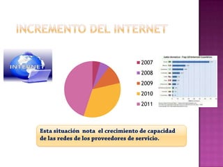  INCREMENTO DEL INTERNET 
