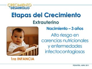 PEDIATRÍA, ABRIL 2011
y
Extrauterino
1ra INFANCIA
Nacimiento – 3 años
Alto riesgo en
carencias nutricionales
y enfermedades
infectocontagiosas
 