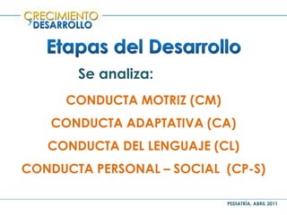 PEDIATRÍA, ABRIL 2011
y
Se analiza:
CONDUCTA MOTRIZ (CM)
CONDUCTA ADAPTATIVA (CA)
CONDUCTA DEL LENGUAJE (CL)
CONDUCTA PERSONAL – SOCIAL (CP-S)
 