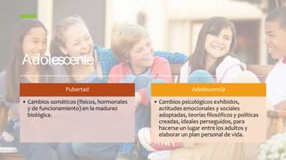 Adolescente
Pubertad
• Cambios somáticos (físicos, hormonales
y de funcionamiento) en la madurez
biológica.
Adolescencia
• Cambios psicológicos exhibidos,
actitudes emocionales y sociales
adoptadas, teorías filosóficos y políticas
creadas, ideales perseguidos, para
hacerse un lugar entre los adultos y
elaborar un plan personal de vida.
 