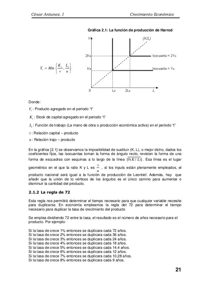An essay in dynamic theory harrod
