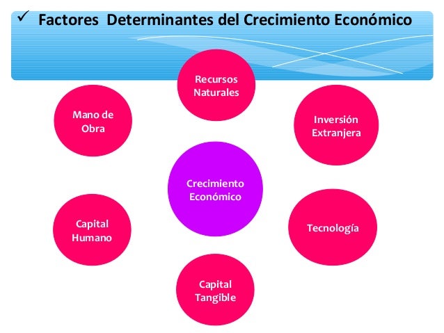 Crecimiento Economico en Chile