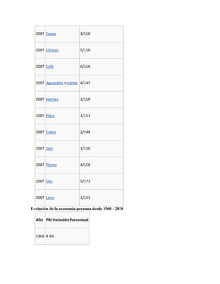 Crecimiento economico 1