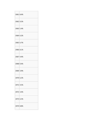 Crecimiento economico 1