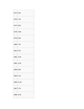 Crecimiento economico 1