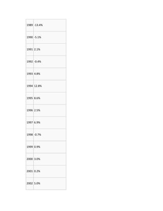 Crecimiento economico 1