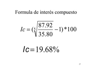 27
Formula de interés compuesto
100*)1
80.35
92.87
(5 Ic
Ic=19.68%
 