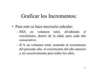 31
Graficar los Incrementos:
• Para esto se hace necesario calcular:
– IMA en volumen total, dividiendo el
crecimiento, dentro de la edad, para cada año
consecutivo.
– ICA en volumen total, restando al crecimiento
del presente año, el crecimiento del año anterior
y así sucesivamente para todos los años.
 
