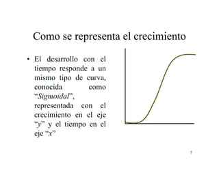 7
Como se representa el crecimiento
• El desarrollo con el
tiempo responde a un
mismo tipo de curva,
conocida como
“Sigmoidal”,
representada con el
crecimiento en el eje
“y” y el tiempo en el
eje “x”
 