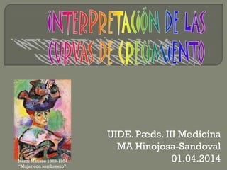 UIDE. Pæds. III Medicina
MA Hinojosa-Sandoval
01.04.2014Henri Matisse 1869-1954
“Mujer con sombreero”
 